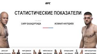 Прогноз MMABets UFC on ESPN 18 БахадурзадаНаурдиев ДэвисЧикадзе Выпуск №166 Часть 26 [upl. by Ert]