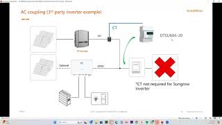 Training Webinar CPD191 Install amp Commission Sungrow Hybrid Inverter amp Battery [upl. by Johnsson]