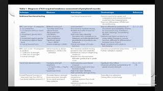 Critical Illness Myopathy [upl. by Tnerual]