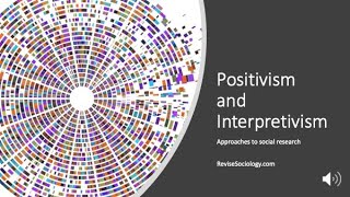 Positivism Interpretivism [upl. by Basile]