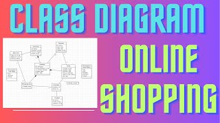 Q1 Class Diagram for Online Shopping System [upl. by Lenor410]