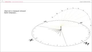 Szkolenie 01  Budowa diagramu LINIJKI SŁOŃCA [upl. by Irvine621]