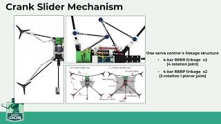 IEEE IROS 2023A highly maneuverable flying squirrel drone with controllable foldable wings [upl. by Bartholomeus651]