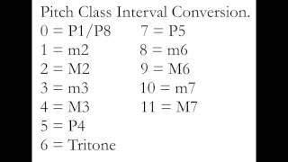 Music Theory Set Theory Part 1 [upl. by Brighton]