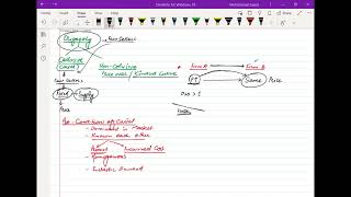 Oligopoly amp Profit Diagrams [upl. by Negam]