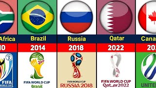 TODOS OS PAISES SEDES DA COPA DO MUNDO FIFA 1930 A 2022 [upl. by Laaspere]