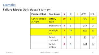 FMEA  What it is and how it works [upl. by Orelle]