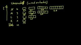 Einführung ins Orbitalmodell 2 Quantenzahlen amp Wasserstoff [upl. by Eetsirhc]