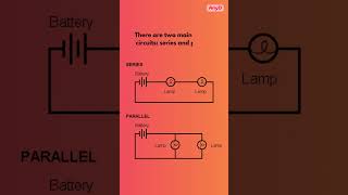 Circuit Types Series vs Parallel Explained anyd circuit [upl. by Iahk]