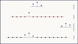 1D convolution for neural networks part 1 Sliding dot product [upl. by Claudy]