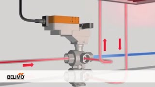 Belimo 6way Characterized Control Valve [upl. by Weig]