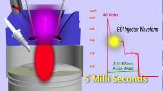 GDI Injector Operation [upl. by Lexerd367]