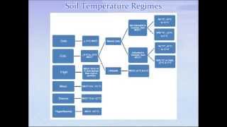 Webinar  Illustrated Guide to Soil Taxonomy 10 92014 [upl. by Eessac]