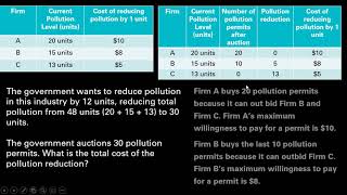 Government and Pollution Permits [upl. by Deedee]