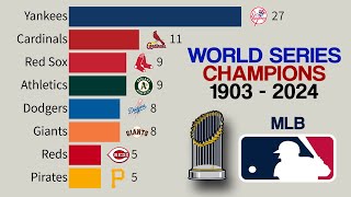 MLB All World Series Champions  1903  2024 🎉 Dodgers WORLD CHAMPIONS 🎉 [upl. by Nospmoht]