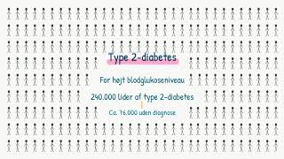 Hormonsystemet Type 2 Diabetes [upl. by Aicilehp]