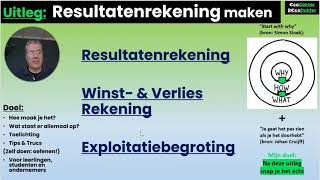 Resultatenrekening Winst amp Verliesrekening of Exploitatiebegroting maken uitlegvideo EcoDokter [upl. by Jay]