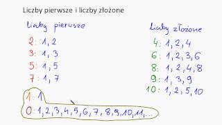 Liczby pierwsze i liczby złożone [upl. by Aihsenyt]