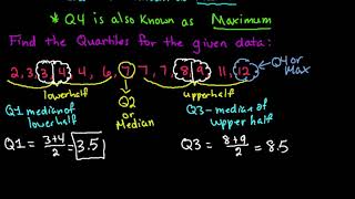 Definition of Quartiles and How to Find Them [upl. by Hermine]