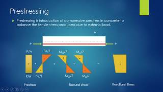 Prestressing System [upl. by Cinelli]