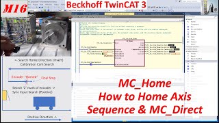 MB16 TwinCAT 3 NC How to Home Encoder Three Methods to Home Axis 1920 [upl. by Yelsna580]