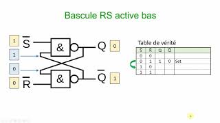 ELNU  Logique séquentielle et Bascule RS active bas partie 1 [upl. by Eirameinna]