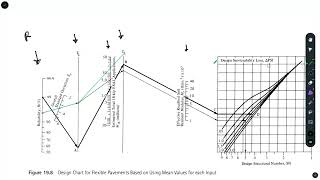 Flexible Pavement Design  AASHTO Problem 01 [upl. by Olivette]