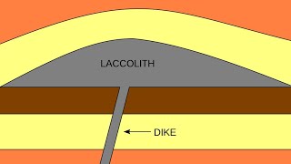 Intrusive Volcanic Landforms  Batholiths Laccolith Lopolith Phacolith Sills amp Dykes Basic [upl. by Ivar693]