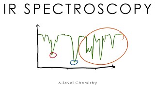 Infrared Spectroscopy  Alevel Chemistry [upl. by Maude]