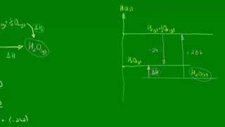 Lei de Hess  Termoquímica  Química [upl. by Ellesig]