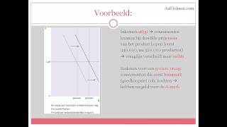 Praktische economie 3 HAVO vraag en aanbodlijn [upl. by Dahij778]