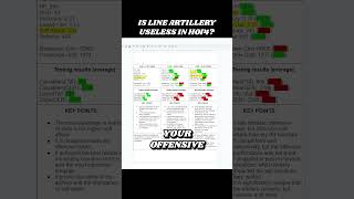 Line Artillery in HOI4  Powerful or Useless hoi4 heartsofiron4 [upl. by Nnilsia]