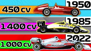 Mayores CAMBIOS de REGLAMENTO 💥 de la HISTORIA de la F1 ¿2022 Evolución Coches Motores Sonido [upl. by Hgielyk]