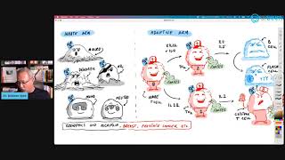 Maraviroc Mechanism of Action MOA [upl. by Ellimak]