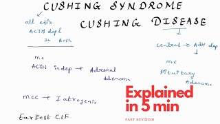 Cushing Syndrome explained in 4 minutes  Endocrinology Medicine Revision  with handwritten notes [upl. by Dulcinea643]