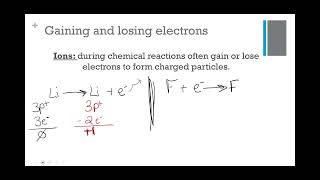 A brief Introduction to Ions [upl. by Aerb91]