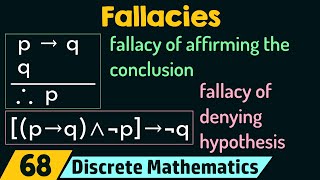 Fallacies [upl. by Rudich]