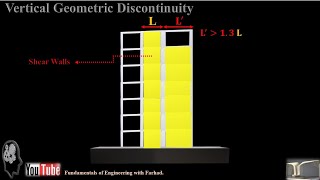 Seismic06 Vertical Irregularities in Buildings [upl. by Anairb]