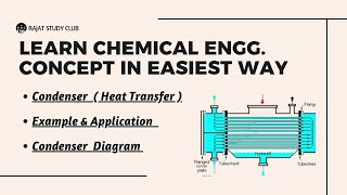 Condenser Heat Transfer  its example and there application  Explain with Diagram  chemical [upl. by Iviv]