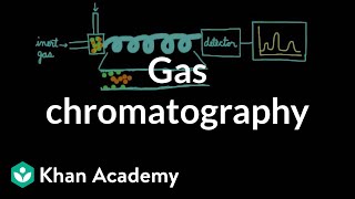 Gas chromatography  Chemical processes  MCAT  Khan Academy [upl. by Suravart]