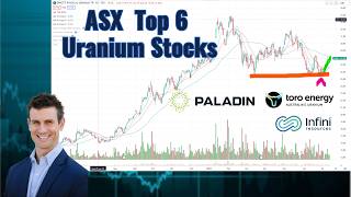 Top 6 ASX Uranium Stocks  150 Monthly Gain [upl. by Sachi302]