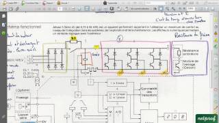 Variateur de vitesse 3 Shémas fonctionnel et principe [upl. by Ummersen]