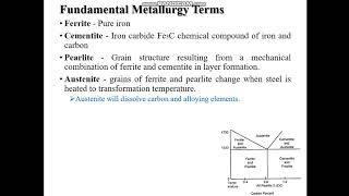 Lec 5 Fundamental Metallurgy Terms [upl. by Manthei]