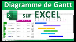 Diagramme de Gantt sur EXCEL [upl. by Hermy867]