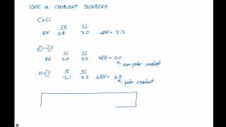 841 Ionic vs Covalent Bonding [upl. by Lippold]