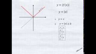 График функции с модулем [upl. by Abebi879]