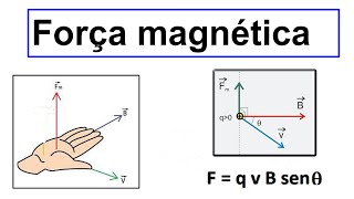 GRINGS  Aula 22  Física Elétrica  Força Magnética sobre uma carga [upl. by Etnomed]