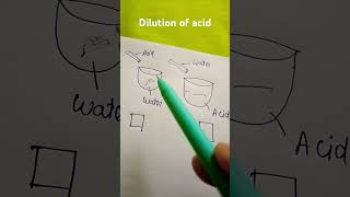 dilution of acid [upl. by Proulx]