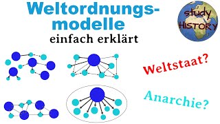 Weltordnungsmodelle amp Strukturen der IB I Multilateralismus Hegemonie und Weltstaat erklärt [upl. by Cathi]