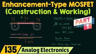 Construction amp Working of EnhancementType MOSFET Part 1 [upl. by Aneelak]